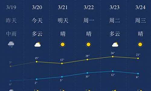 石家庄市一周天气预报报_石家庄市天气预报一周天气预报15天