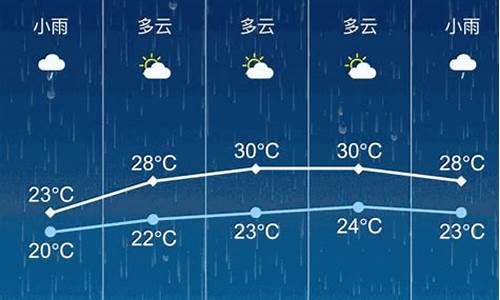 张家港天气预报10天_15天张家港天气预报