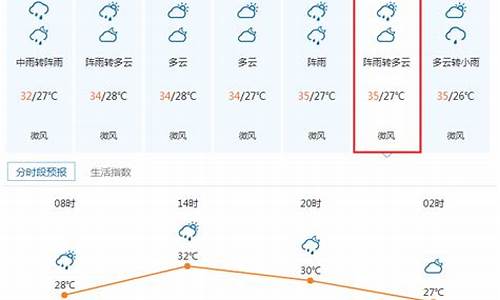 顺德一周天气预报15天情况分析表_顺德一周的天气预报15天