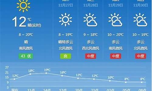 汉寿天气预报15天查询_汉寿天气预报15天查询百度