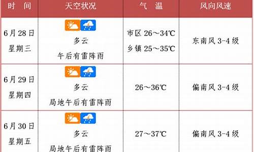 香港未来15天天气预报查询2345_香港未来3天天气预报