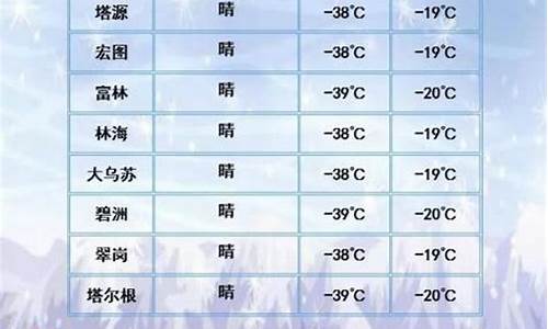 新林天气预报一周天气查询表最新_新林天气预报