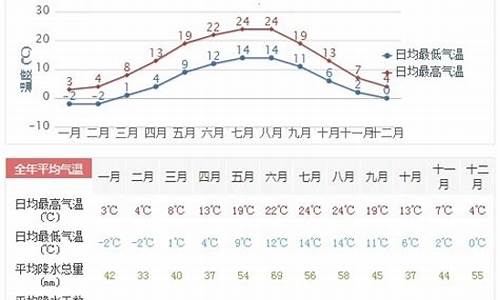 德保县天气15天_德保天气预报一周天气15天