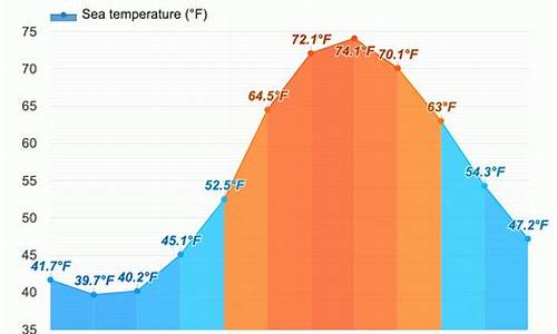 纽约天气预报15天查询结果_纽约一周天气预报