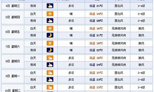 新疆近来天气_新疆未来几天天气预报