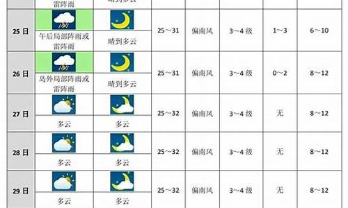 未来10天天气预报情况_未来10天天气预报情况杭州