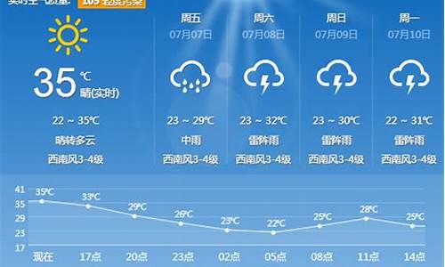 二周天气预报15天准确_二周天气预报15天