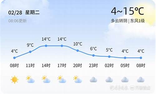 临沂天气24小时预报_临沂天气24小时候预报