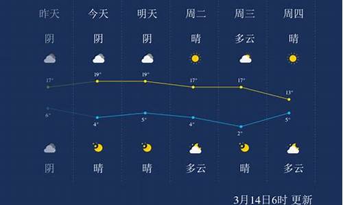 喀什天气预报最新_喀什天气预报最新消息