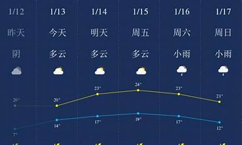 陵水天气预报_陵水天气预报15天查询百度百科