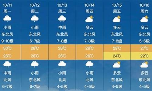 莆田市区天气预报_莆田天气预报删除