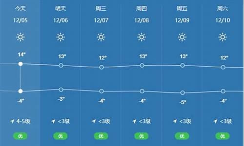 拉萨天气预报最新_拉萨天气预报最新30天