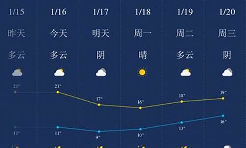 汕头过去一周天气情况如何_汕头过去一周天气情况