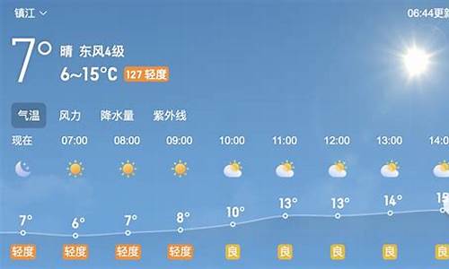 镇江天气预报7天一周_镇江天气预报10天