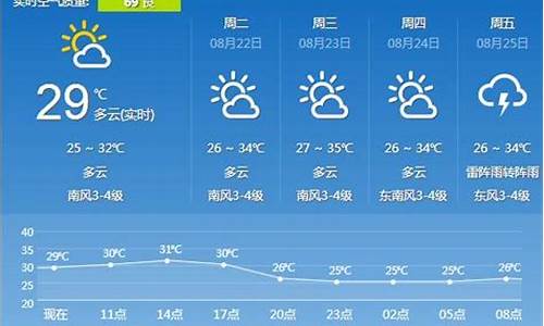 江苏镇江最新天气预报_江苏镇江一周天气预报7天