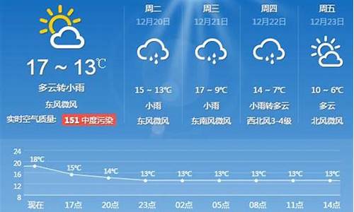 上海一周天气预报15天百度_上海一周天气15天预报查询结果最新消息