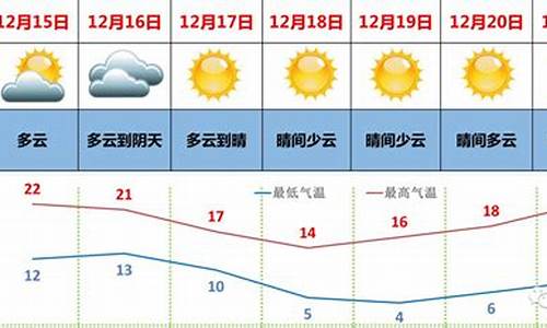 广东未来的天气预报_广东省未来一周天气预报15天广东省未来30天气预报