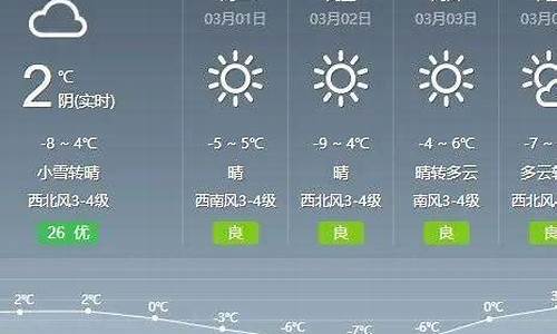 通辽天气天气_通辽天气预报30天最新