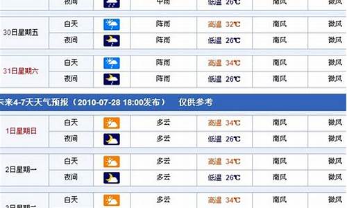 南宁市未来15天天气预报一周_南宁市未来15天天气预报