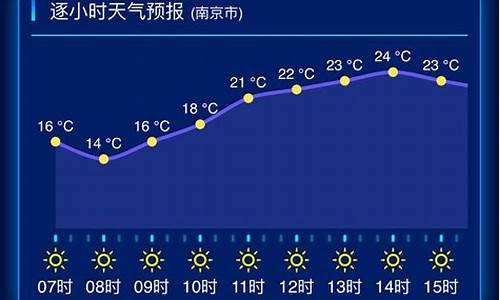 江苏天气情况_江苏天气预报一周查询