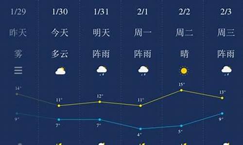 湘潭一周的天气_湘潭一周天气预报7天准确吗最新消息