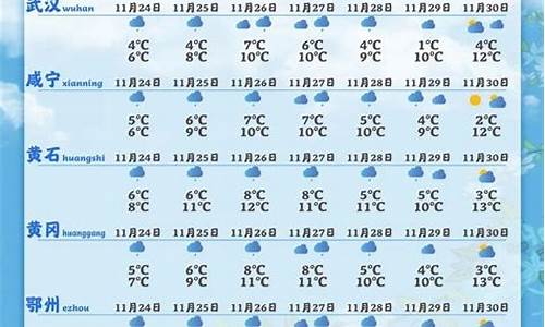 湖北房县天气预报15天_湖北房县天气预报15天查询百度