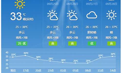 8月2号桂林天气_广西桂林天气预报15天查询8月4日