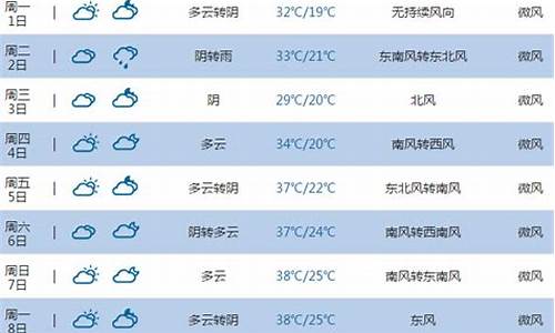 河南平顶山 天气_河南平顶山天气预报一周7天