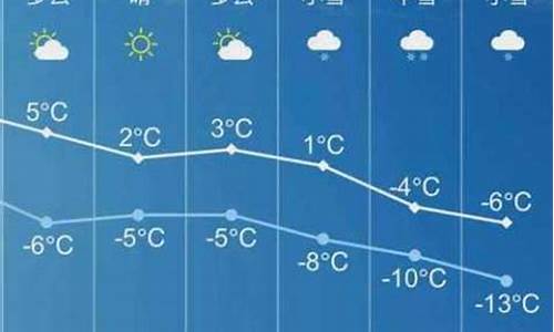 长子天气预报报一周_长子天气预报15天气