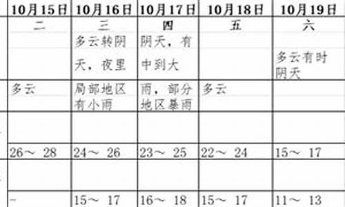 灵璧天气天气_灵璧天气预报未来15天