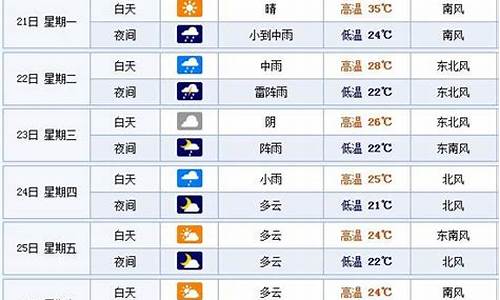 山东省烟台市一周天气预报七天_山东烟台一周天气预报七天查询最新消息信息