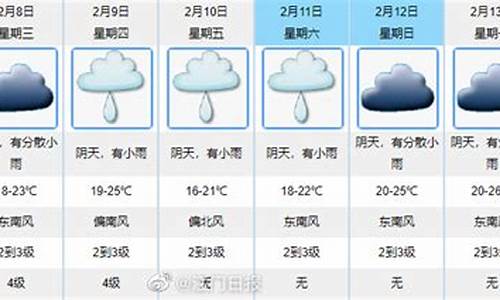 江门一周天气预报15天查询结果_江门市天气预报一周天气