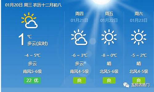 瓦房店精准天气预报_瓦房店精准天气预报查询