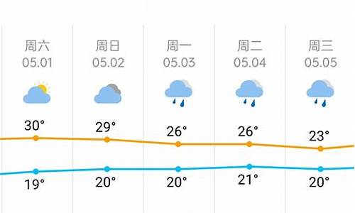 长沙天气预报48小时_长沙天气预报48小时