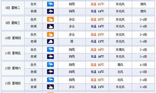 温州天气一周天气_温州一周天气预报10天准确吗最新消息