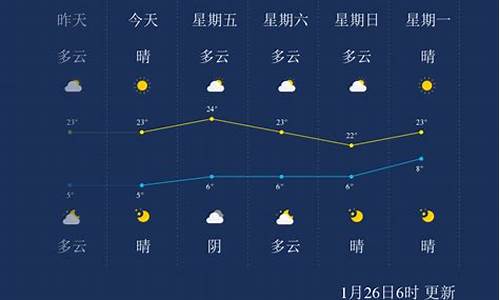 临沧天气预报明天几点下雨_临沧天气预报明天