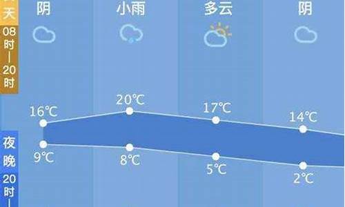 西塘天气预报7天准确查询_西塘天气预报7天