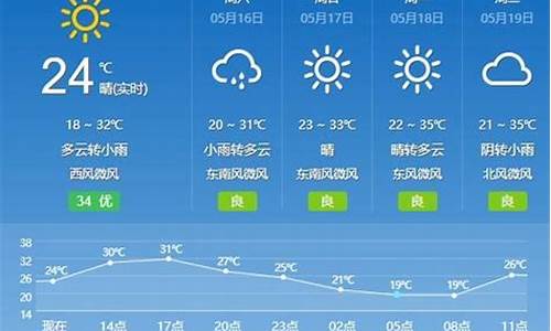 楚雄天气预报40天查询结果_楚雄天气预报40天查询