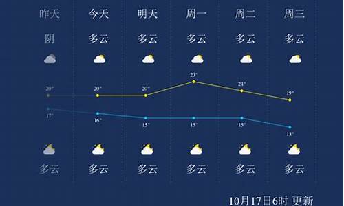 广西桂林天气查询_广西桂林天气查询15天