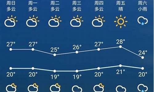 苏州一周的天气预报_苏州一周天气预报15天准确率是多少