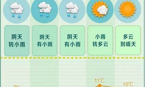 长沙一周天气查询30天最新消息今天最新消息是什么_长沙一周天气查询30天最新消息今天最新消息