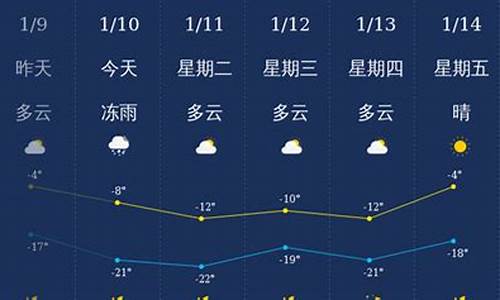 通化天气预报一周天气_通化天气预报一周天气_网页搜索