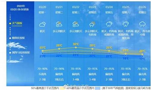 未来一周天气情况的新闻报道稿最新版_新闻一周天气预报