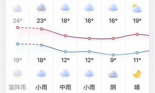 凤台天气预报40天准确_凤台天气预报