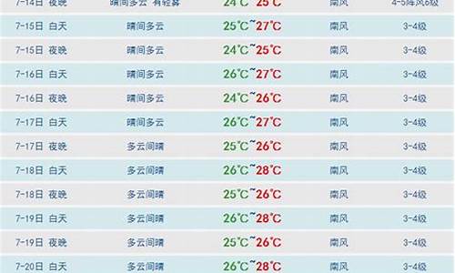 三亚30天天气预报最准确的城市_三亚30天天气预报最准确