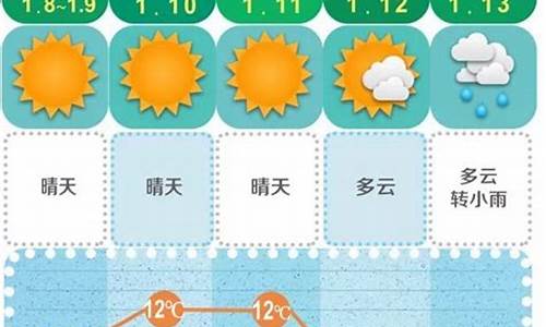 长沙未来7天天气_长沙未来7天天气预报查询一周