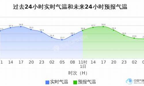 北京海淀天气实时动态_北京海淀天气实时查询