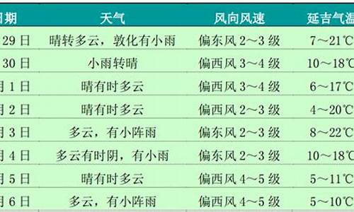 延边敦化天气预报_延边敦化天气预报7天