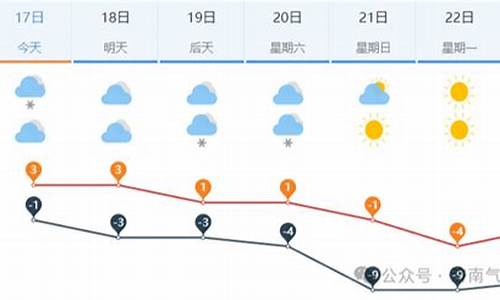 济南未来几天天气_未来一周天气预报济南情况怎么样