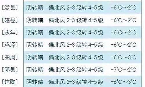 大名天气预报15天天气_大名天气预报10天